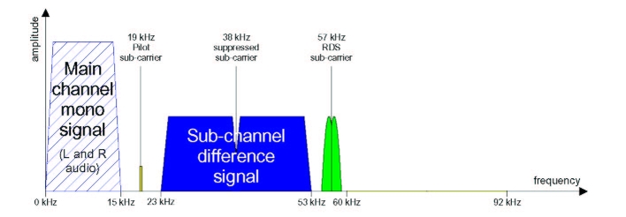 fm_broadcasting